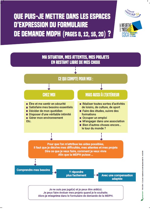 Comment remplir le projet de vie dans le dossier MDPH