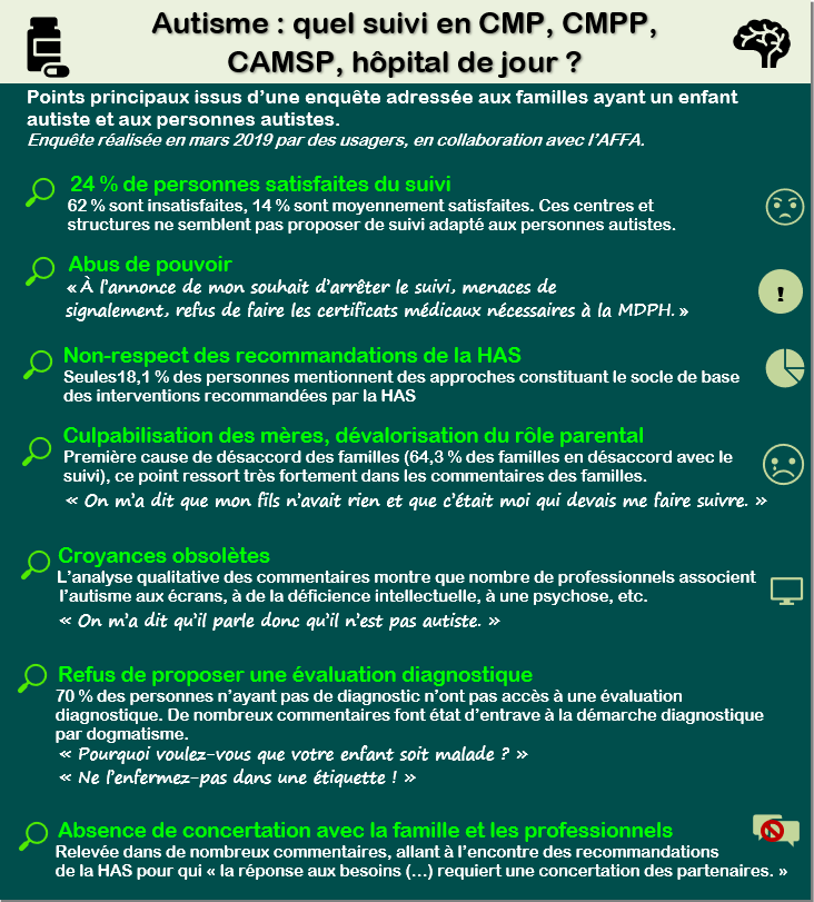 Autisme : quel suivi ?