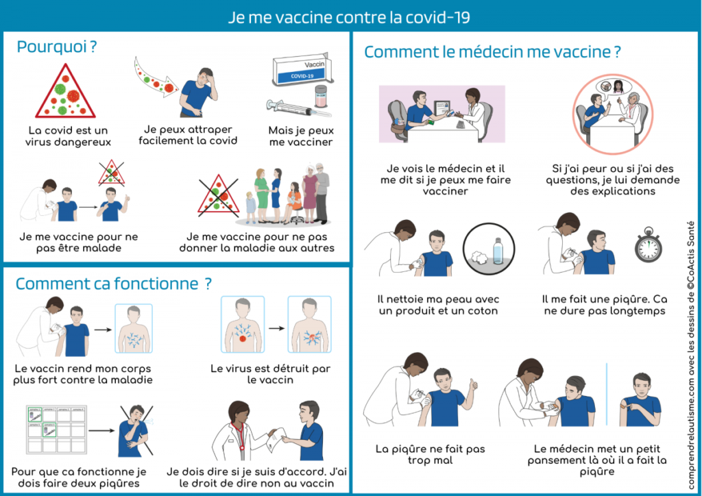 Je me vaccine contre la Covid 19