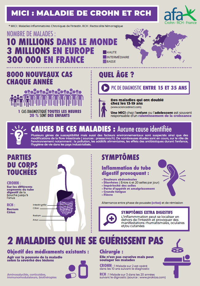 Journée mondiale des MICI