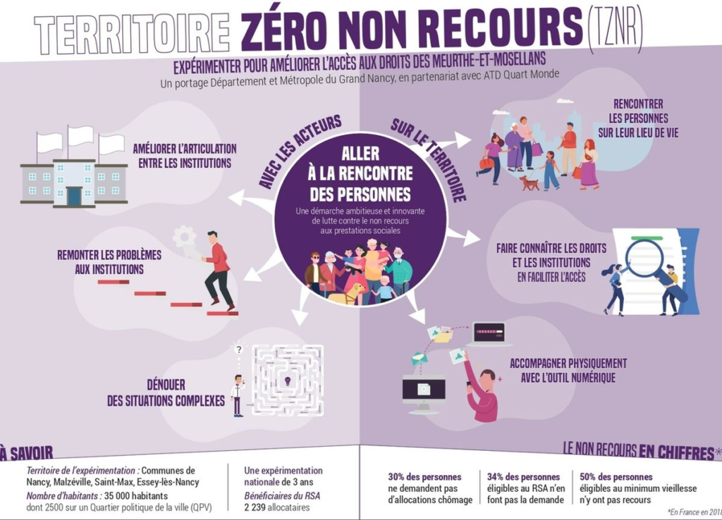 Territoire zéro non-recours en Meurthe-et-Moselle