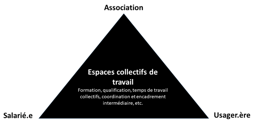 Les services à la personne : une relation triangulaire