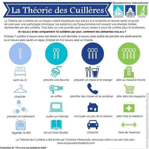 La théorie des cuillères 