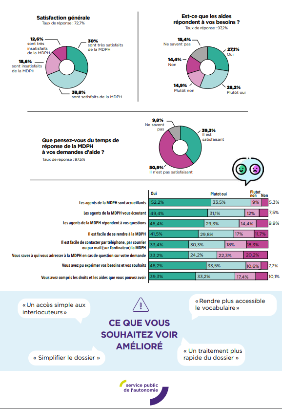 Les avis en 2023