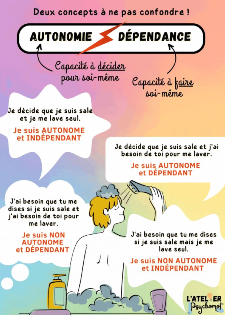 Autonomie et dépendance
