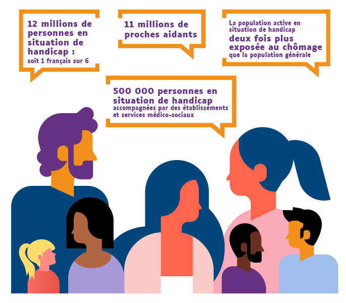 Pour une réelle prise en compte des situations de handicap