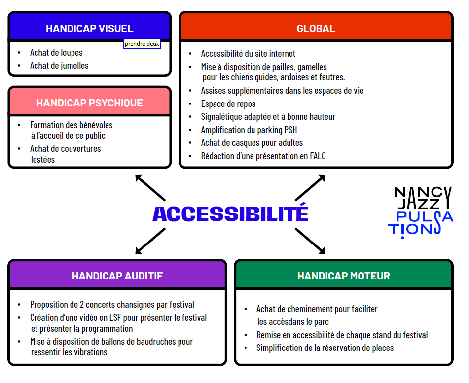 L'accessibilité aux NJP Nancy 2024