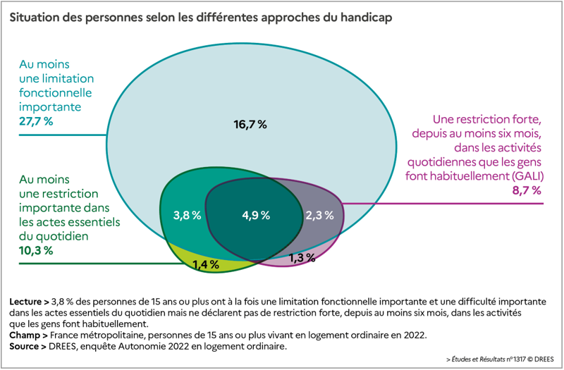 Graphique