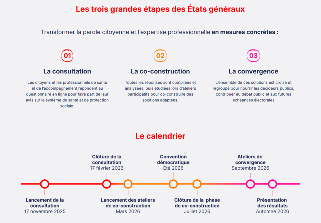 Les étapes des États généraux